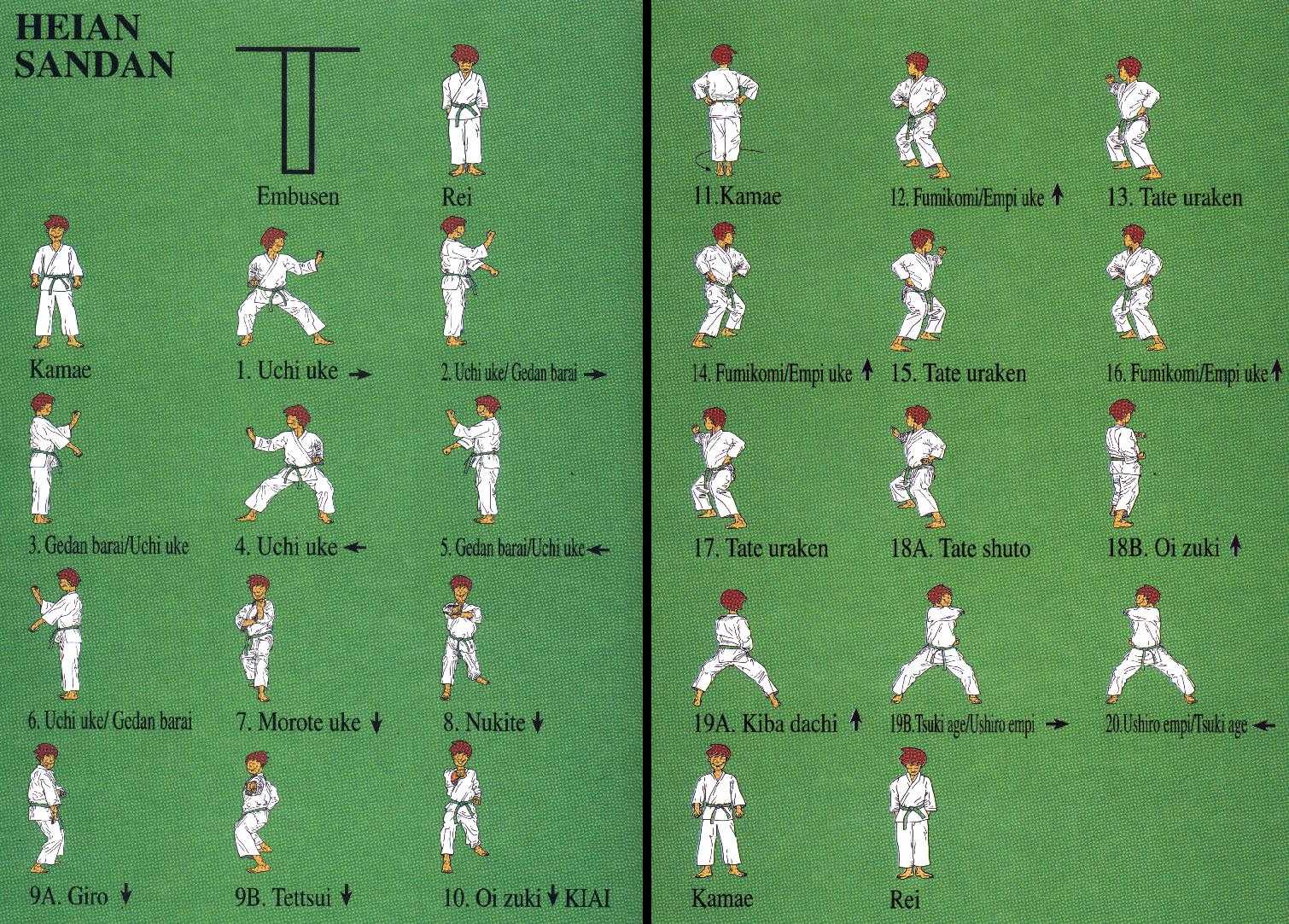 karate Shotokan: Kata Heian Sandan
